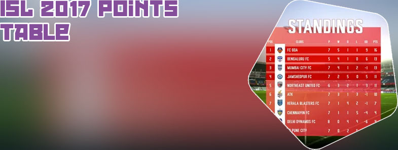 Hero isl point table