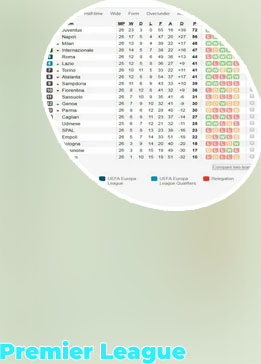 Soccerway premier league
